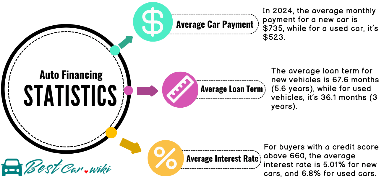 Financing Statistics